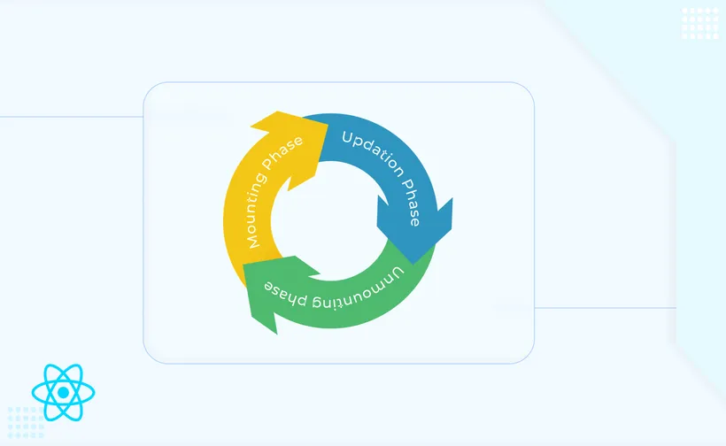 The React Component Lifecycle: A Comprehensive Guide